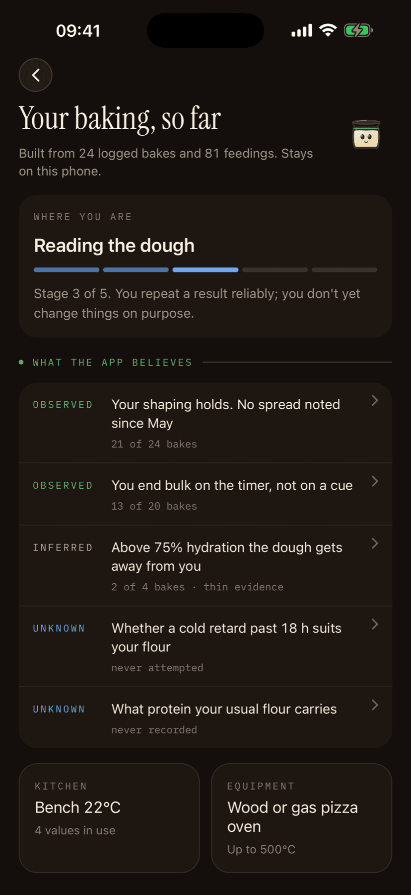 Your baking, so far: what the app believes about your shaping, bulk timing and hydration, each with the bakes it counted